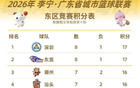 粤BA东区积分榜即将重磅出炉，最后一轮赛事场场皆为生死战，冠军归属悬念迭起引全网关注